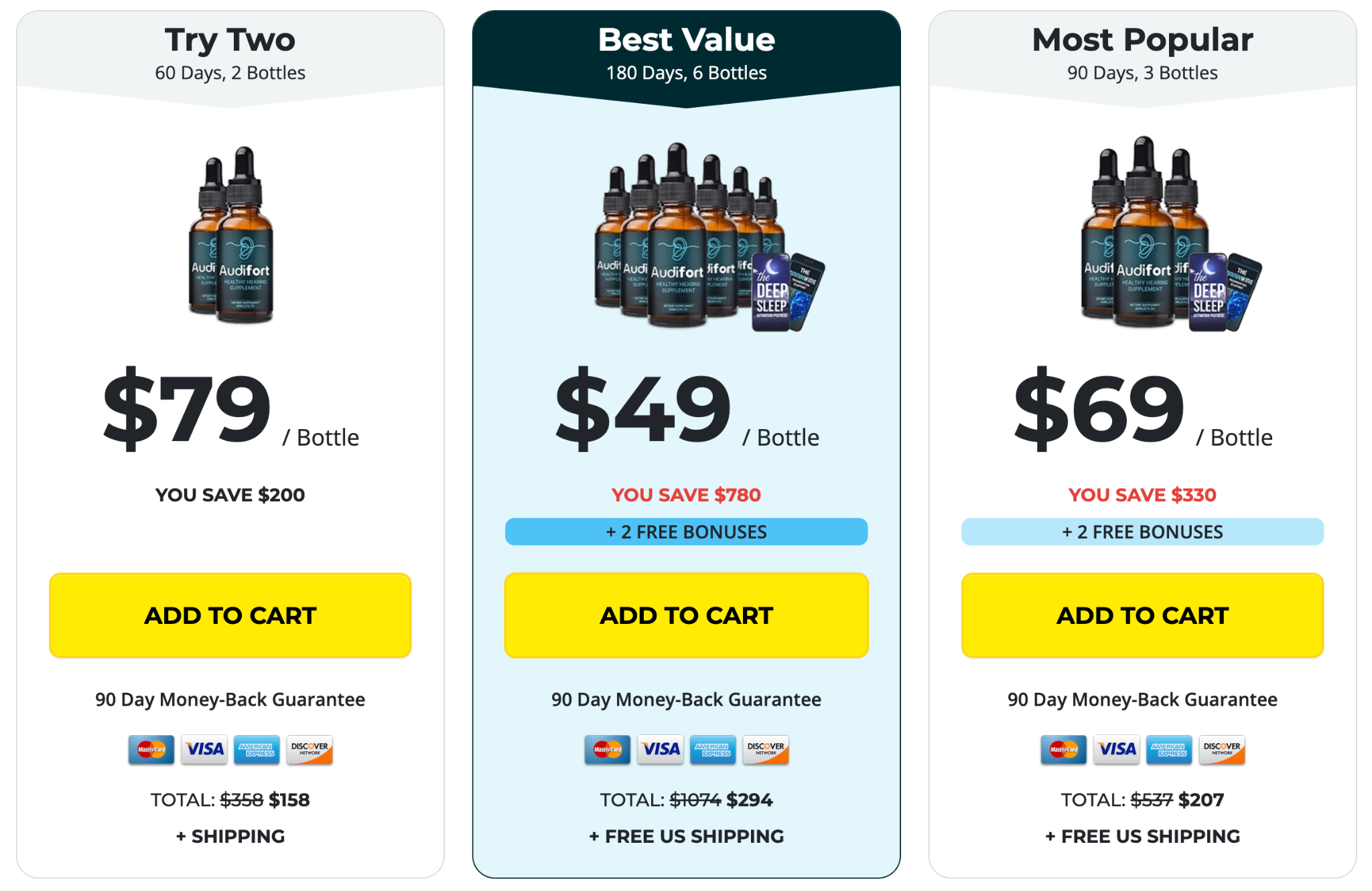 Audifort product package options shown in an offer graphic